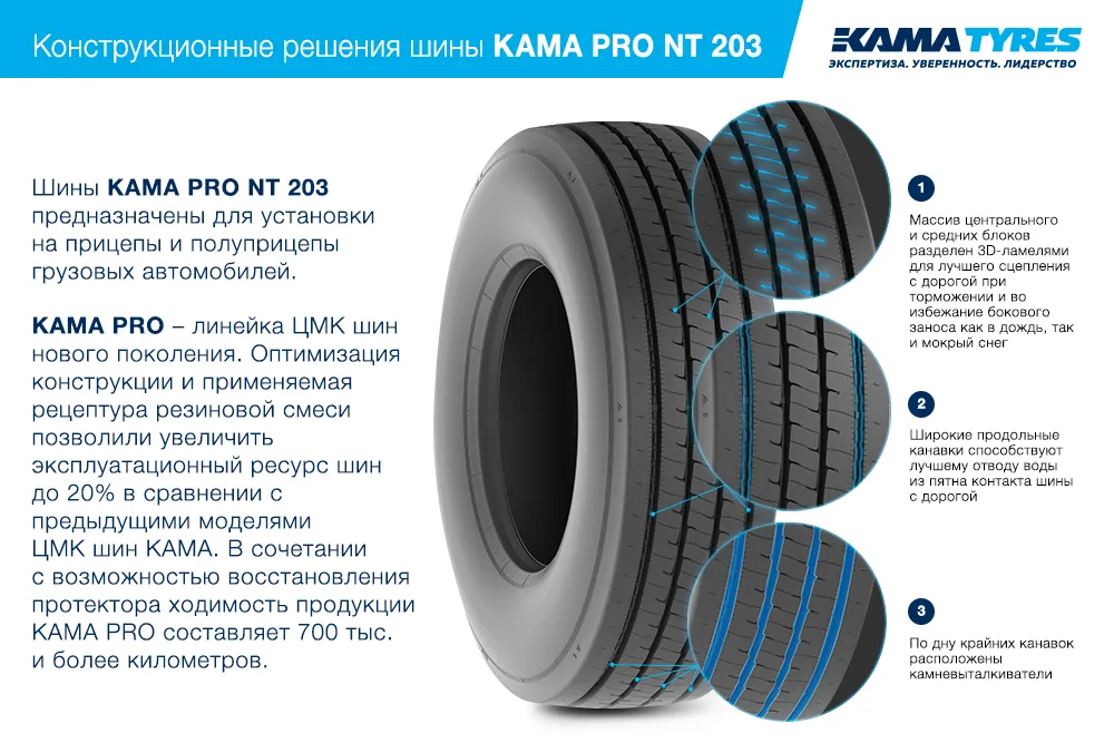 ЦМК шины KAMA PRO NT 203 385/55 R22.5 в Заинске